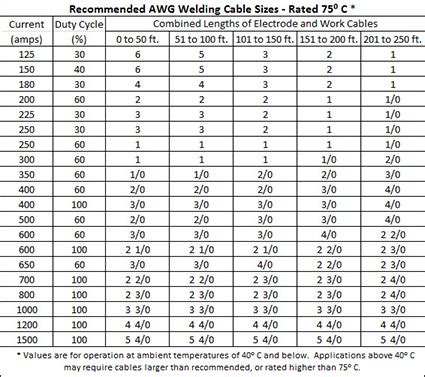 voltage drop in welding leads